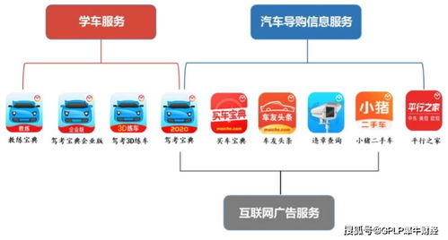木倉科技盈利下滑，多元化乏力 駕考寶典能成‘上市寶典’嗎？
