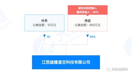 傅盛跨界布局動(dòng)漫產(chǎn)業(yè)，江西盛耀星空科技公司成立，持股99%引領(lǐng)新賽道