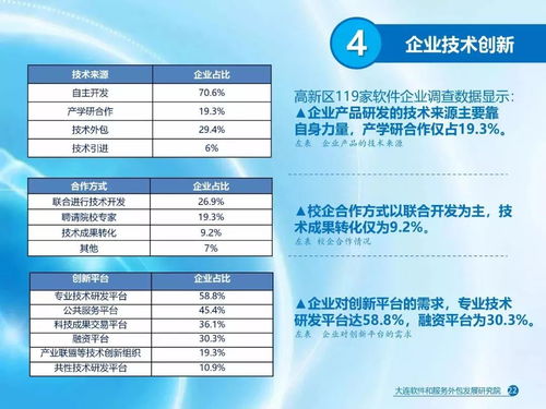 大連軟件和信息技術(shù)服務(wù)業(yè)發(fā)展報告 聚焦軟件外包服務(wù)的現(xiàn)狀與未來